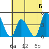 West Creek tide chart for Saturday, July 6, 2024