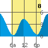 West Creek tide chart for Monday, July 8, 2024