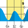 West Creek tide chart for Tuesday, July 9, 2024