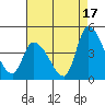 West Creek tide chart for Saturday, August 17, 2024