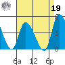 West Creek tide chart for Monday, August 19, 2024