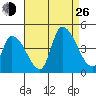 West Creek tide chart for Monday, August 26, 2024