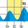 West Creek tide chart for Saturday, August 31, 2024