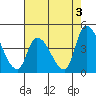 West Creek tide chart for Saturday, August 3, 2024