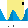 West Creek tide chart for Tuesday, August 6, 2024