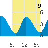 West Creek tide chart for Friday, August 9, 2024
