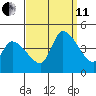 West Creek tide chart for Wednesday, September 11, 2024