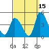West Creek tide chart for Sunday, September 15, 2024