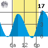 West Creek tide chart for Tuesday, September 17, 2024