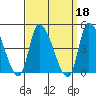 West Creek tide chart for Wednesday, September 18, 2024