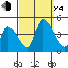 West Creek tide chart for Tuesday, September 24, 2024