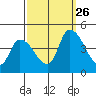 West Creek tide chart for Thursday, September 26, 2024