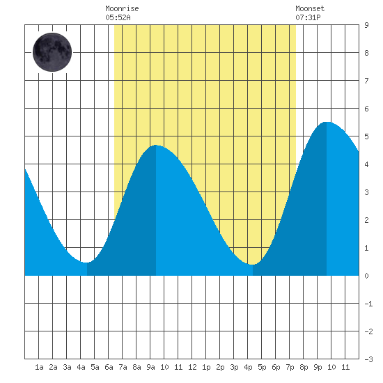 West Creek tide chart for Monday, September 2, 2024