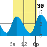 West Creek tide chart for Monday, September 30, 2024