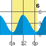 West Creek tide chart for Friday, September 6, 2024