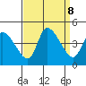 West Creek tide chart for Sunday, September 8, 2024