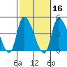 West Creek tide chart for Wednesday, October 16, 2024