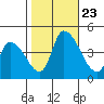 West Creek tide chart for Wednesday, October 23, 2024