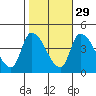 West Creek tide chart for Tuesday, October 29, 2024