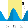 West Creek tide chart for Saturday, October 5, 2024