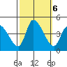 West Creek tide chart for Sunday, October 6, 2024