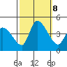 West Creek tide chart for Tuesday, October 8, 2024