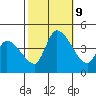 West Creek tide chart for Wednesday, October 9, 2024