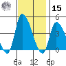 West Creek tide chart for Friday, November 15, 2024