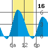West Creek tide chart for Saturday, November 16, 2024