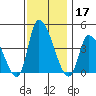 West Creek tide chart for Sunday, November 17, 2024