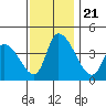 West Creek tide chart for Thursday, November 21, 2024