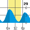 West Creek tide chart for Friday, November 29, 2024