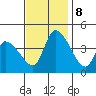 West Creek tide chart for Friday, November 8, 2024