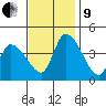 West Creek tide chart for Saturday, November 9, 2024