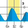 West Creek tide chart for Tuesday, December 3, 2024