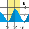 West Creek tide chart for Friday, December 6, 2024