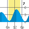 West Creek tide chart for Saturday, December 7, 2024