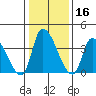 West Creek tide chart for Thursday, January 16, 2025