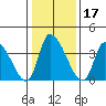 West Creek tide chart for Friday, January 17, 2025