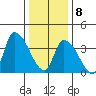 West Creek tide chart for Wednesday, January 8, 2025