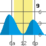 West Creek tide chart for Thursday, January 9, 2025