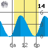 West Creek tide chart for Friday, March 14, 2025
