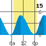 West Creek tide chart for Saturday, March 15, 2025
