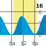 West Creek tide chart for Sunday, March 16, 2025