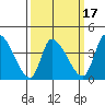 West Creek tide chart for Monday, March 17, 2025