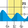 West Creek tide chart for Friday, March 21, 2025