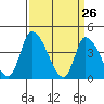 West Creek tide chart for Wednesday, March 26, 2025