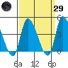 West Creek tide chart for Saturday, March 29, 2025