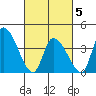 West Creek tide chart for Wednesday, March 5, 2025