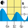 West Creek tide chart for Thursday, March 6, 2025